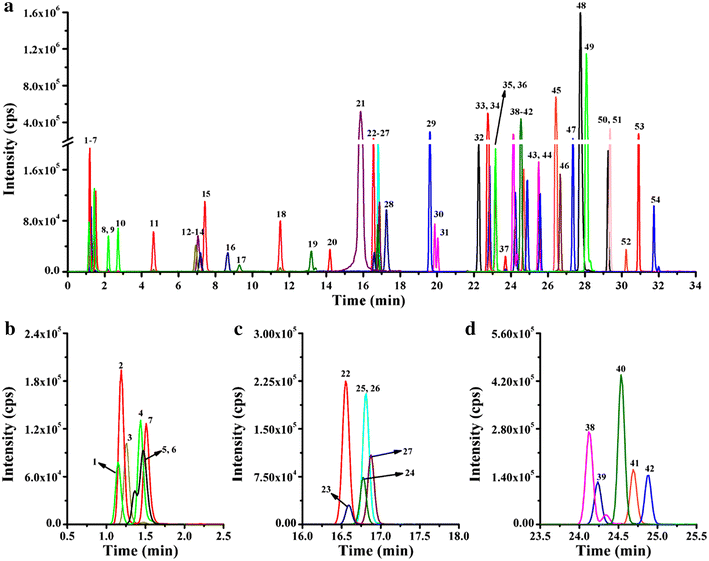 Fig. 2