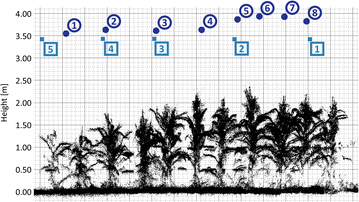 Fig. 3