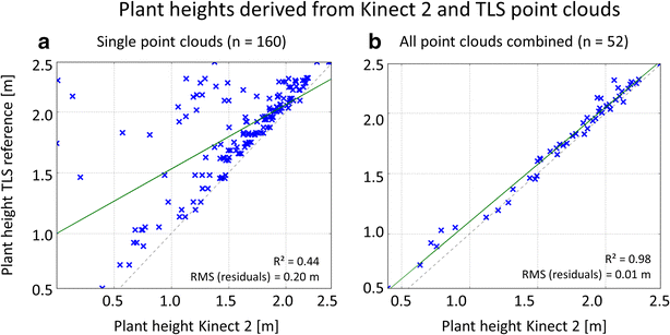 Fig. 6