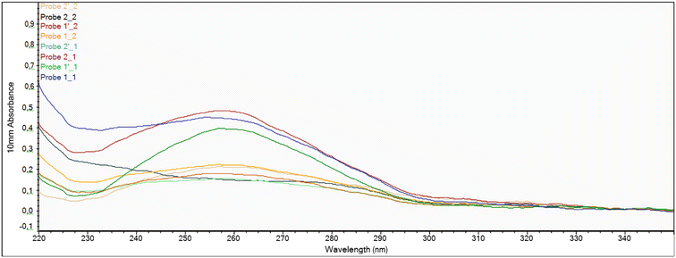 Fig. 3