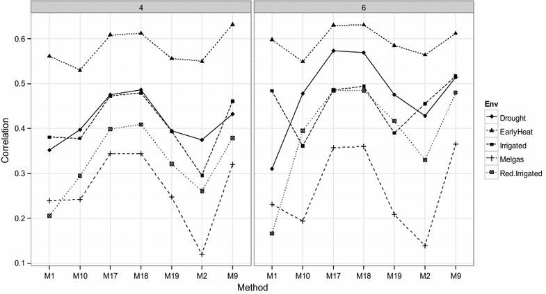 Fig. 13