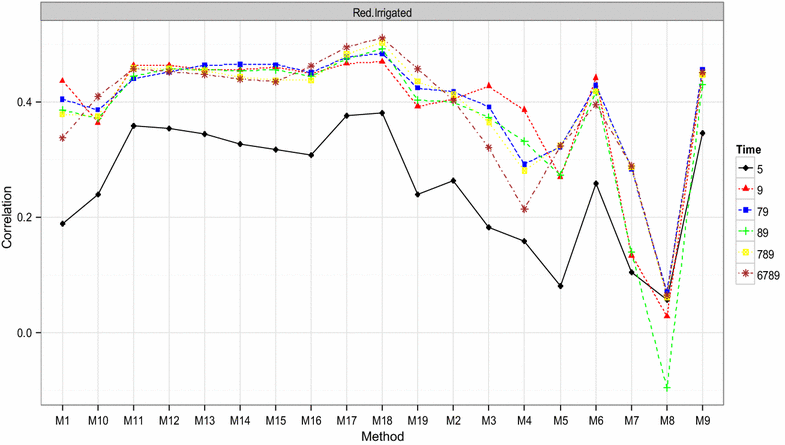 Fig. 16