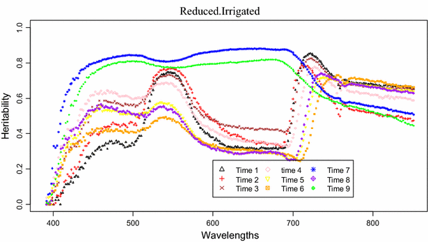 Fig. 9