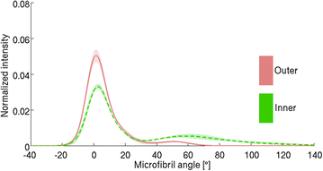 Fig. 16