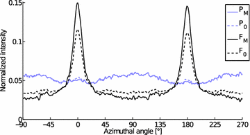 Fig. 9