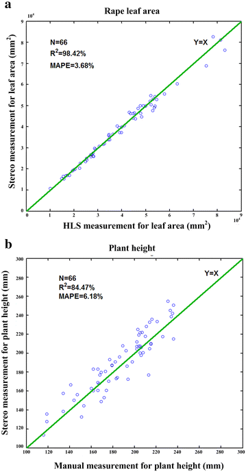 Fig. 4