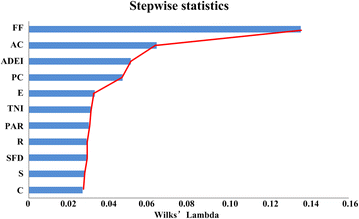 Fig. 7