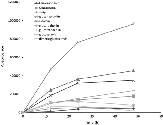 Fig. 8