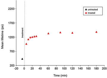 Fig. 11