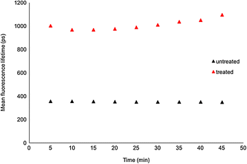 Fig. 9