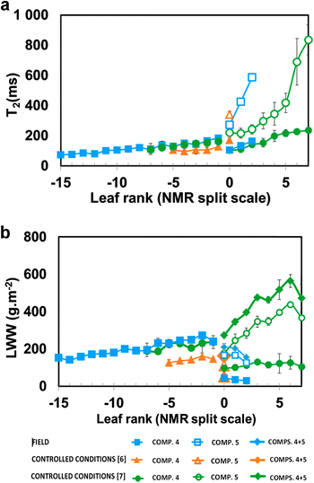 Fig. 4