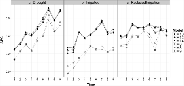 Fig. 12