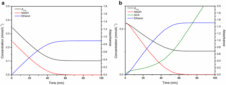 Fig. 8