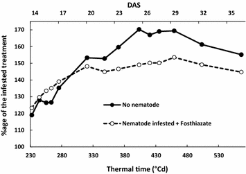 Fig. 7