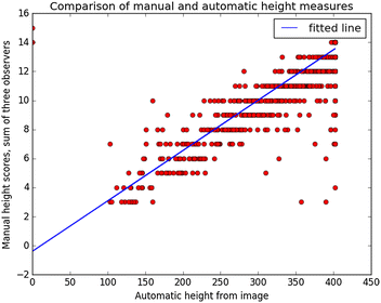 Fig. 12