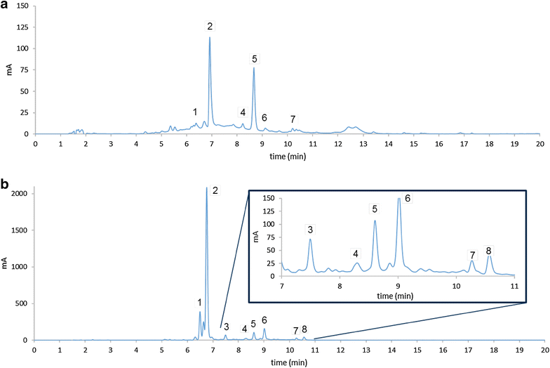 Fig. 4