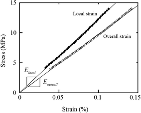 Fig. 5