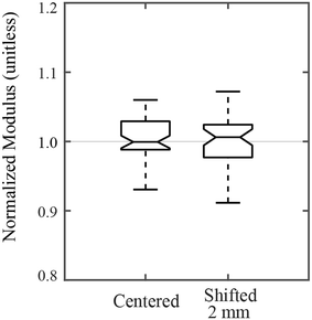 Fig. 6