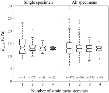 Fig. 7