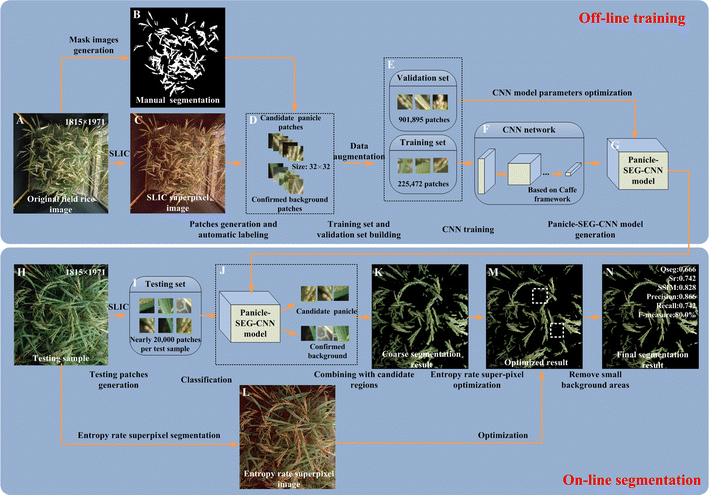 Fig. 2