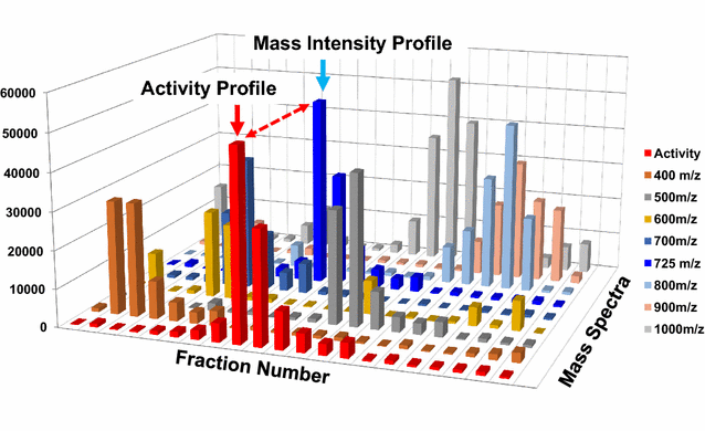 Fig. 1