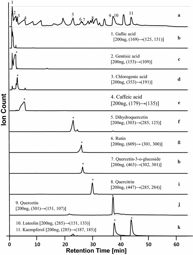 Fig. 5