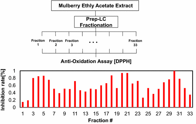 Fig. 7