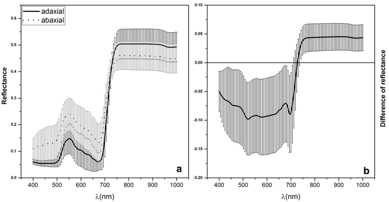 Fig. 3