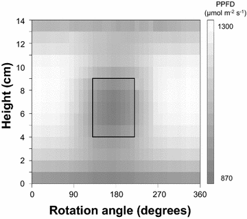 Fig. 2