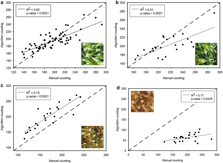 Fig. 4