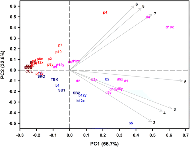 Fig. 3