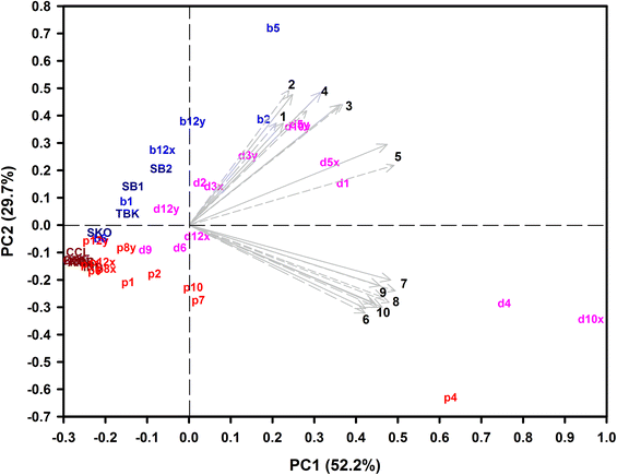 Fig. 7