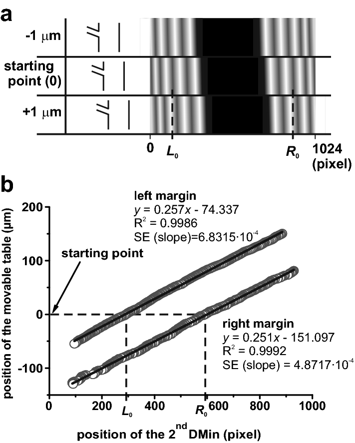 Fig. 3