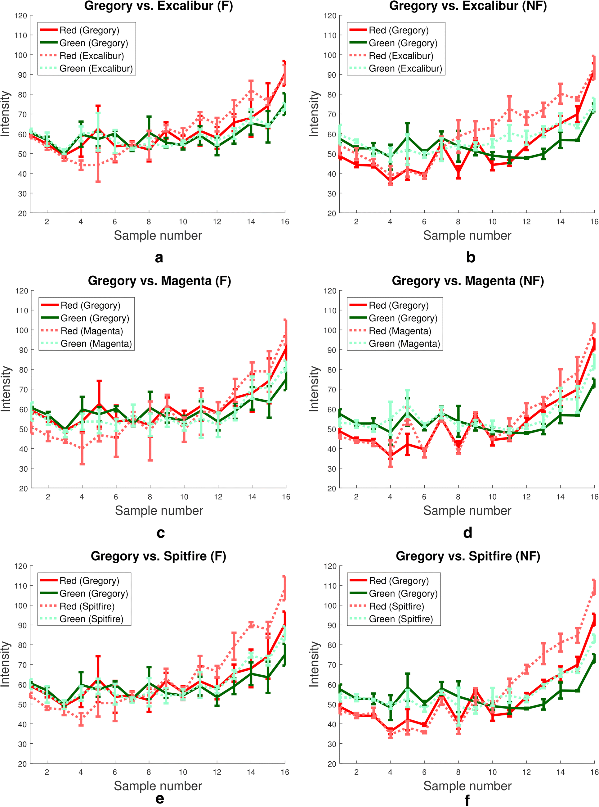 Fig. 10