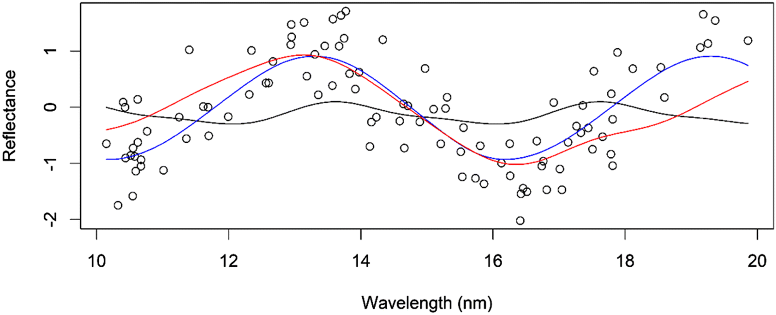 Fig. 2