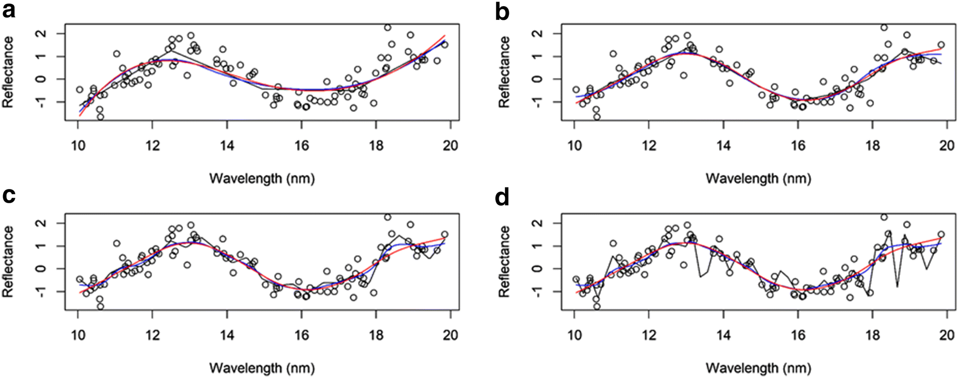 Fig. 3