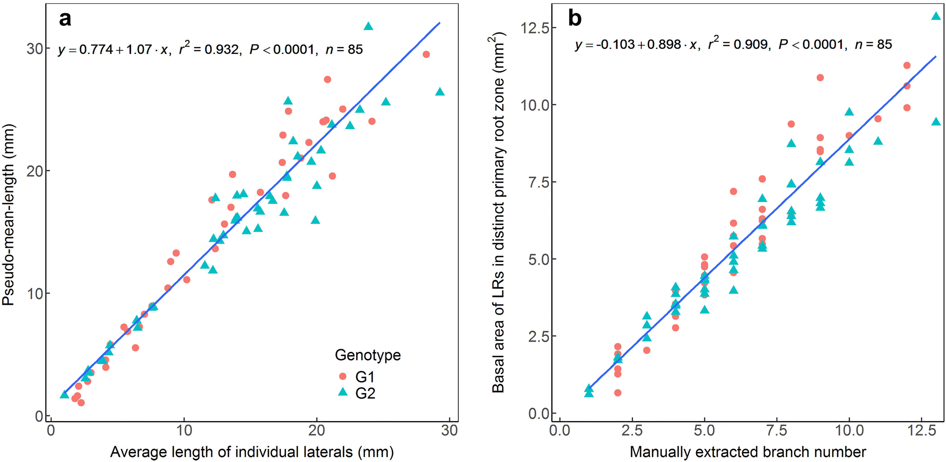 Fig. 6