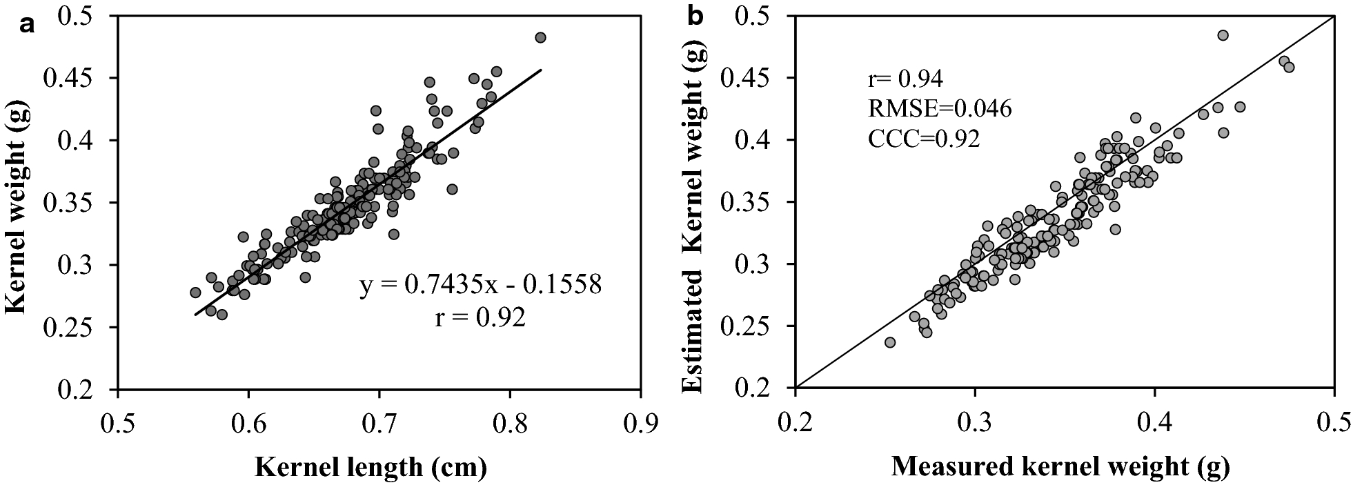 Fig. 6