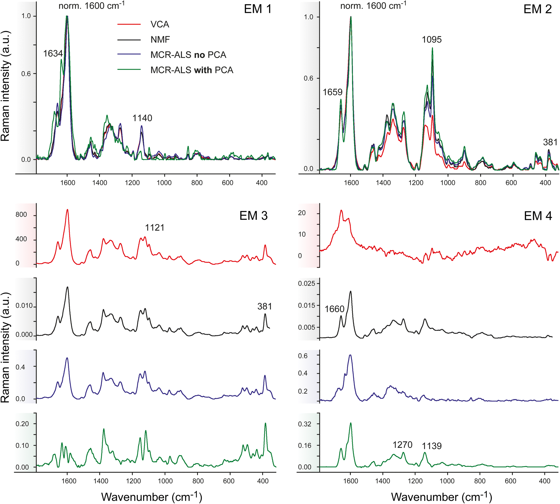 Fig. 5