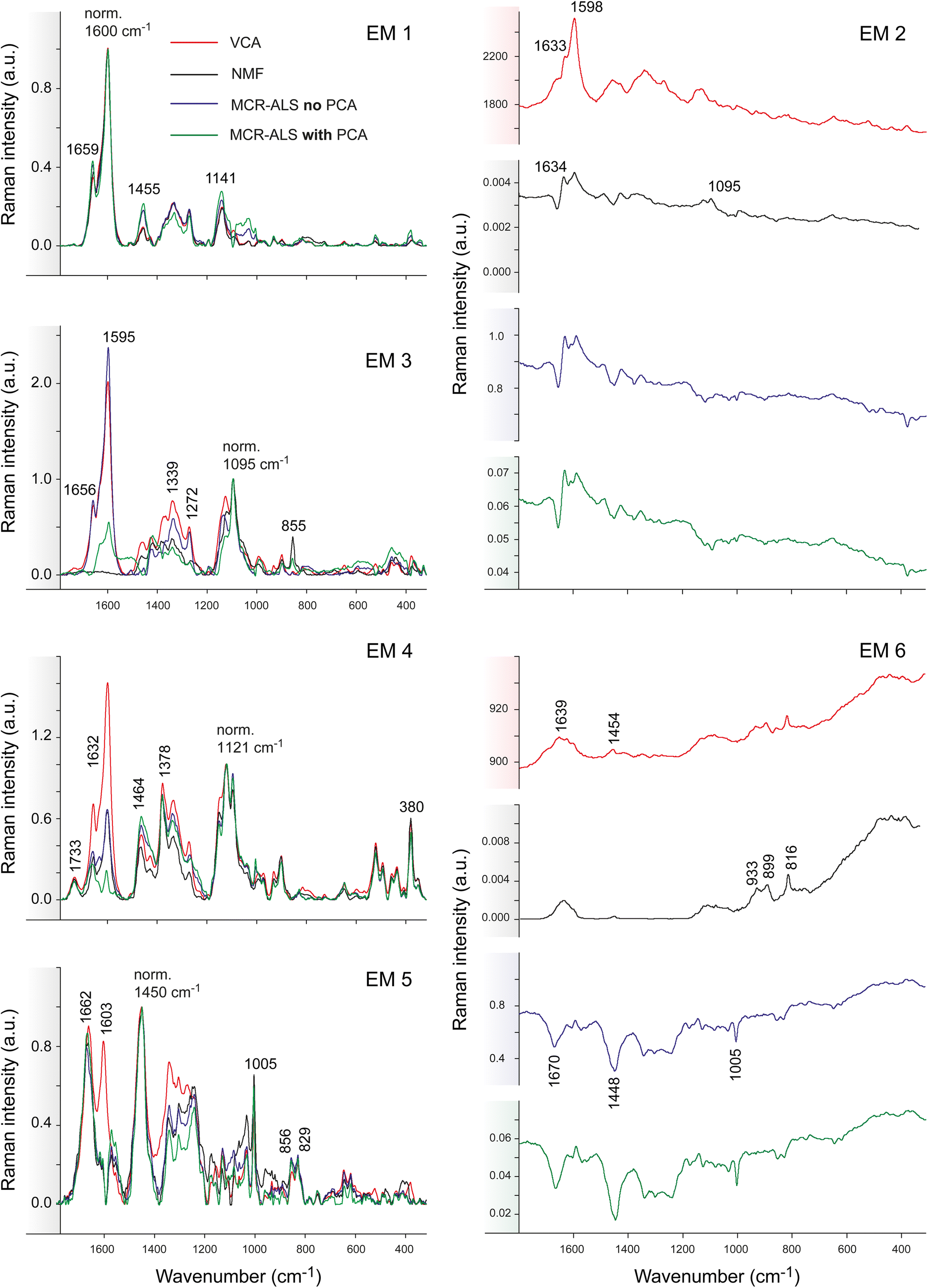 Fig. 9