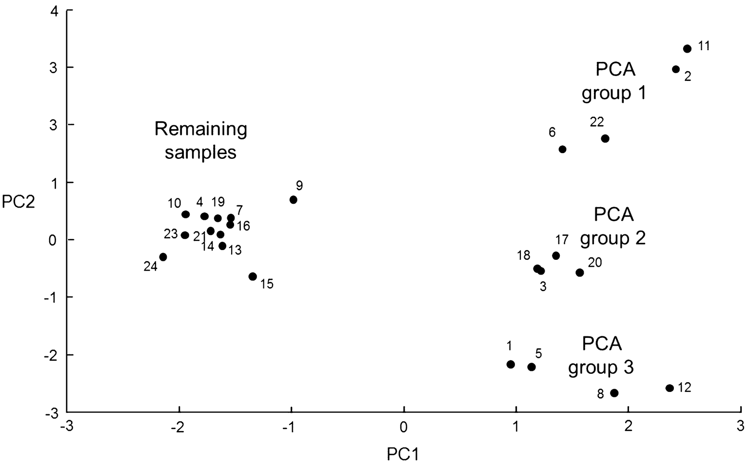 Fig. 2