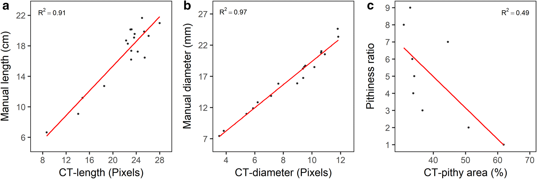 Fig. 5