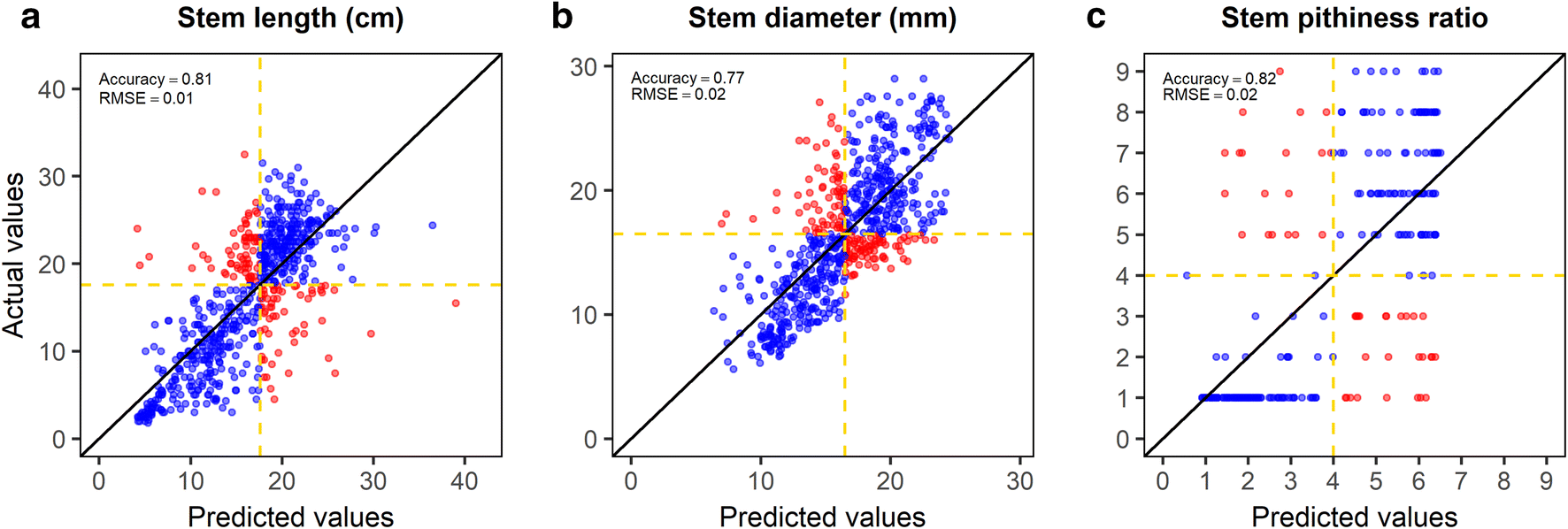 Fig. 6