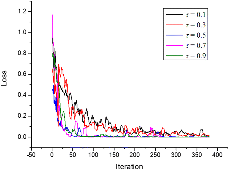 Fig. 3