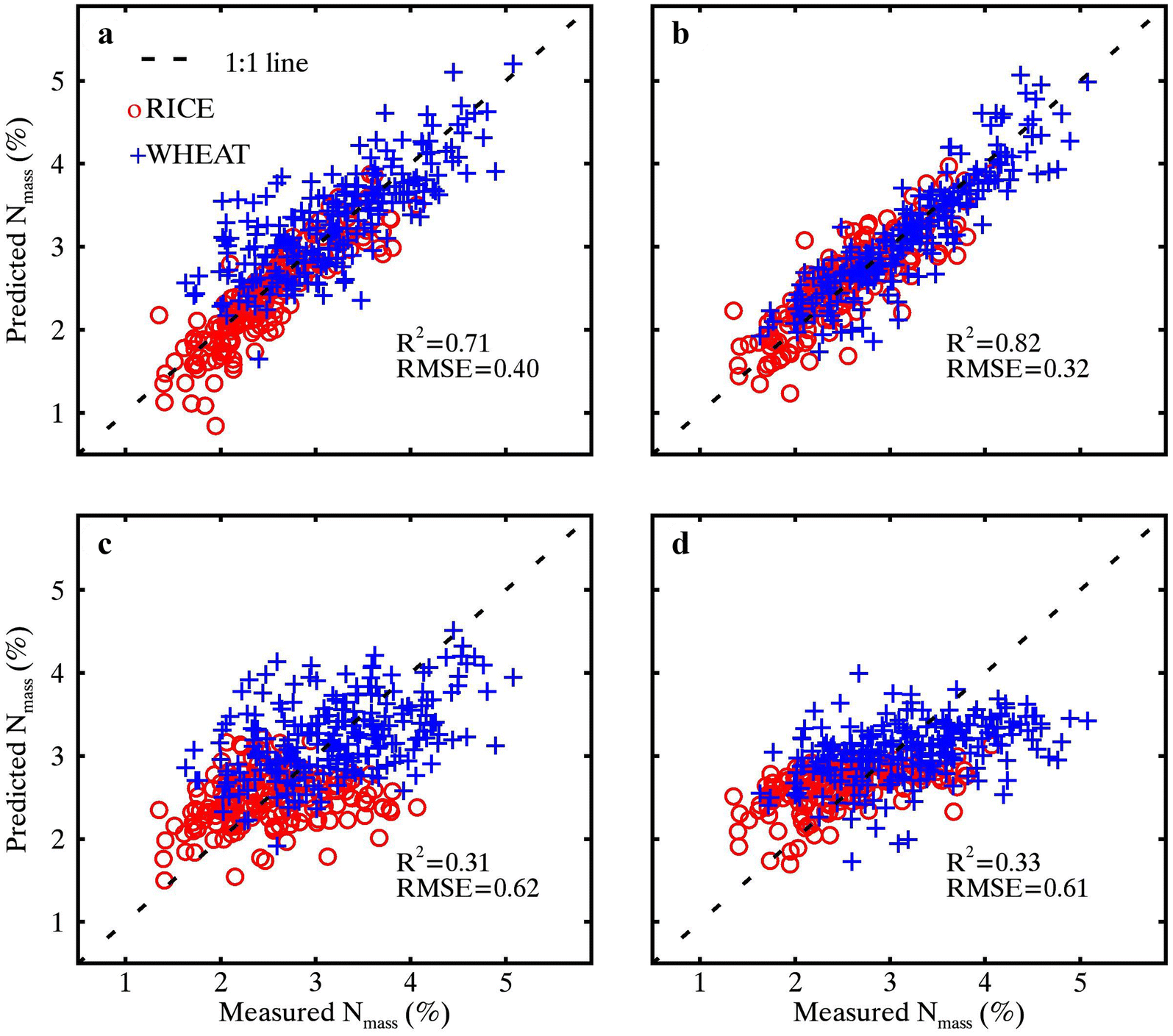 Fig. 11