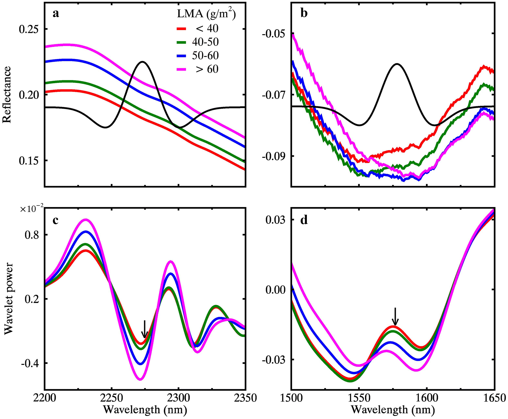 Fig. 13