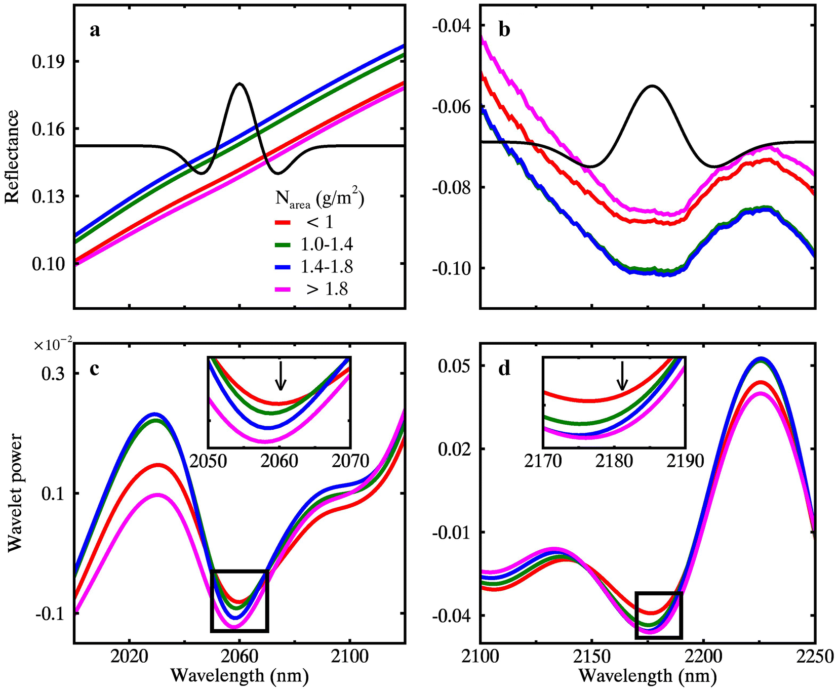 Fig. 14