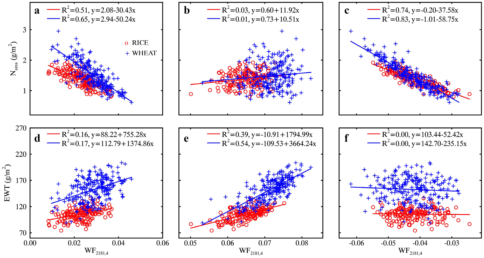 Fig. 6