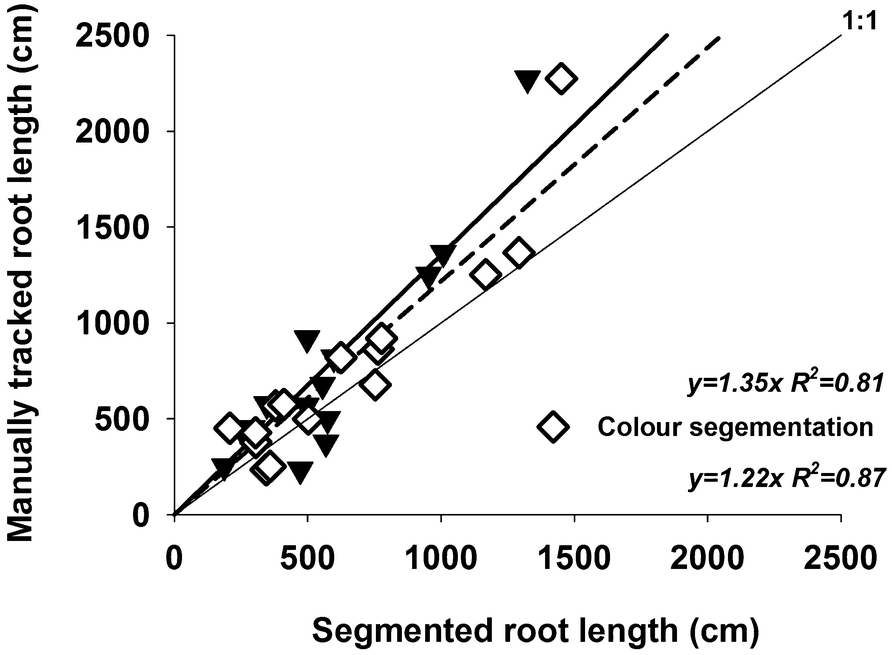 Fig. 6