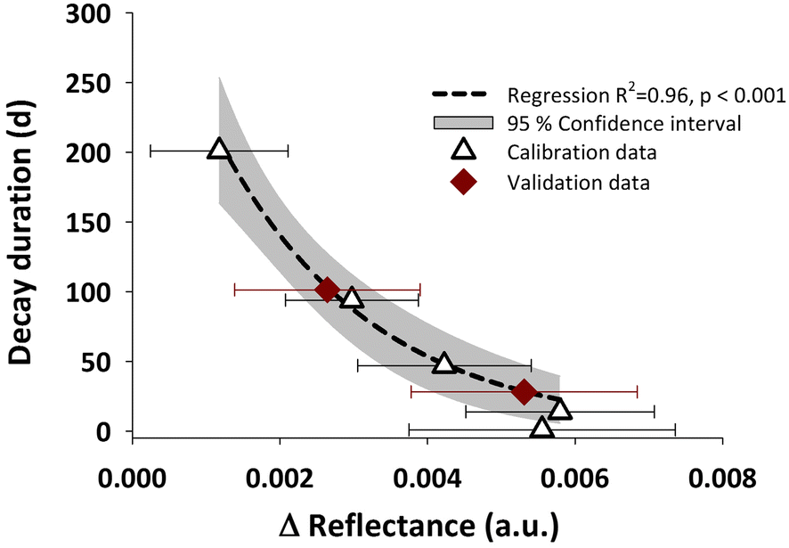 Fig. 8